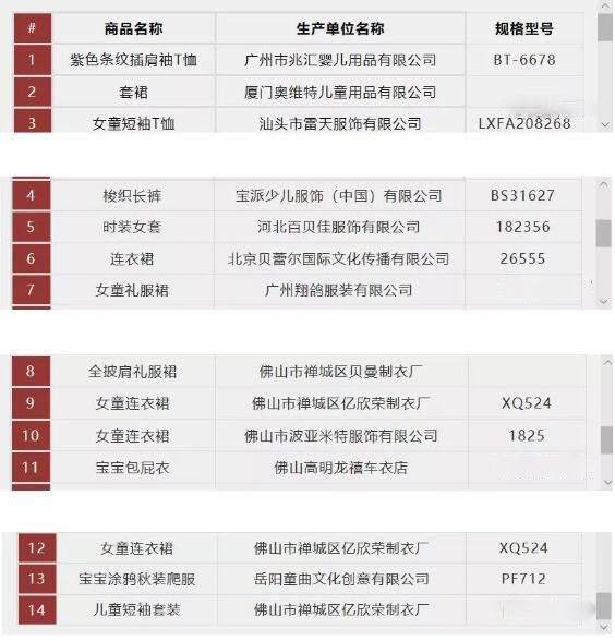 五招教你远离害人的童装！