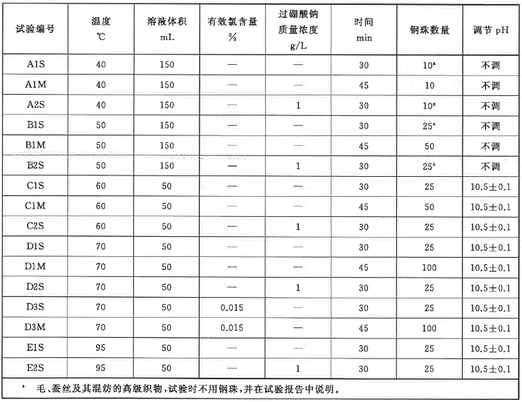 元茂仪器