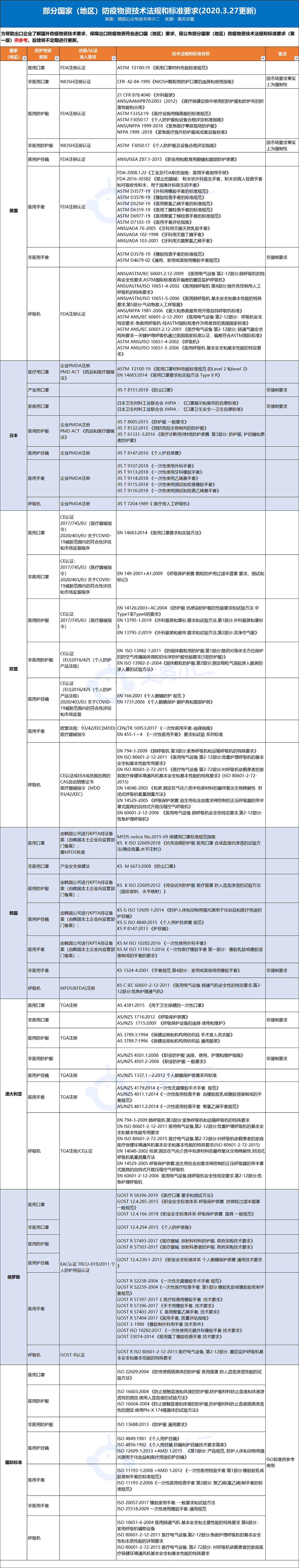 元茂仪器