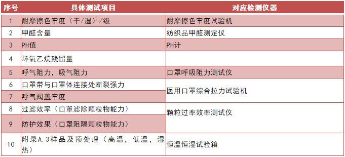 元茂仪器