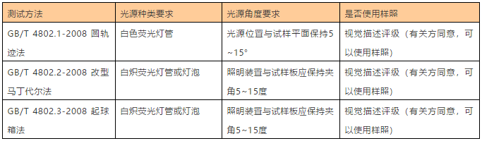 元茂仪器