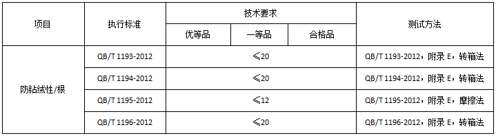 元茂仪器