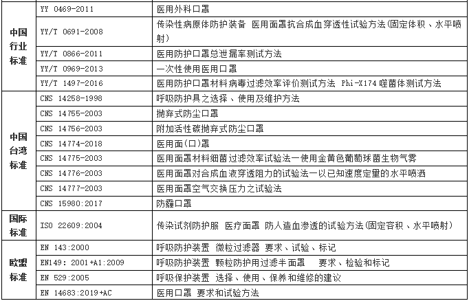 元茂仪器