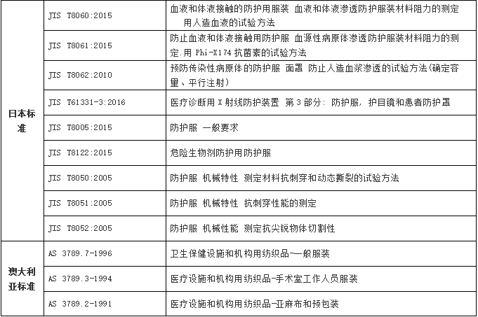 元茂仪器