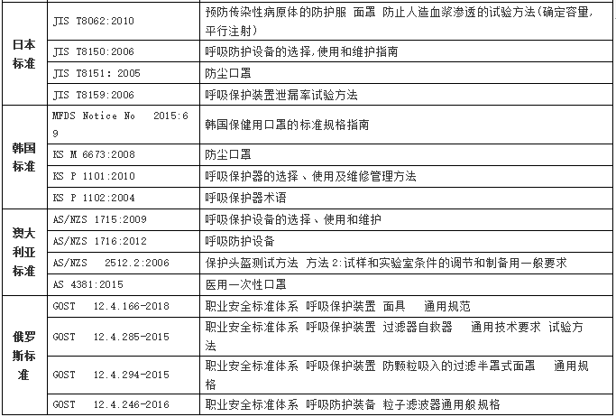 元茂仪器