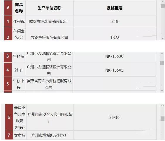 五招教你远离害人的童装！