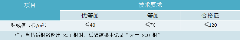 元茂仪器