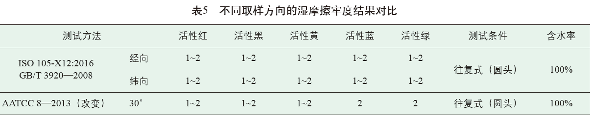 元茂仪器