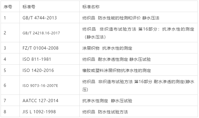 元茂仪器