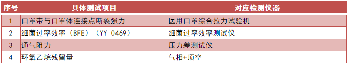 元茂仪器