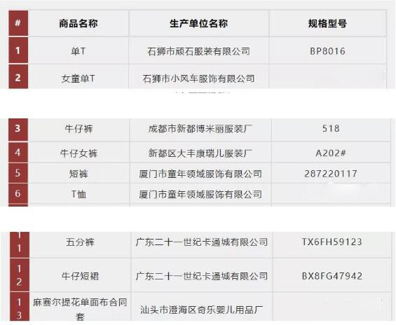 五招教你远离害人的童装！