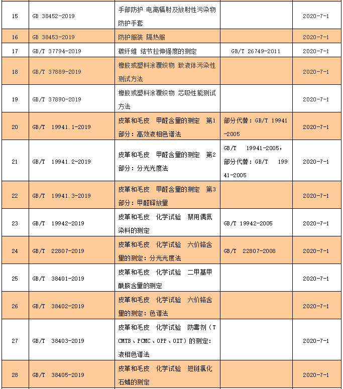 元茂仪器