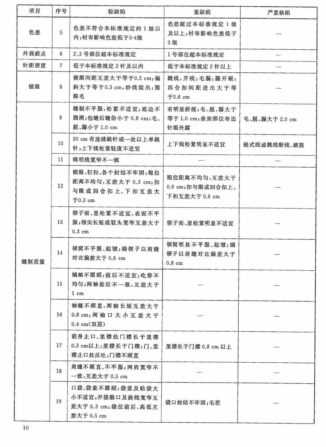 元茂仪器