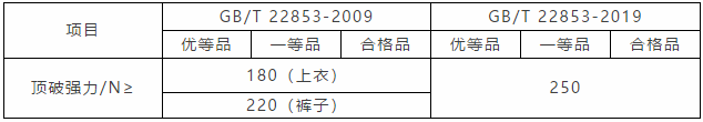 元茂仪器