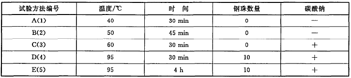 元茂仪器