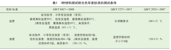 元茂仪器