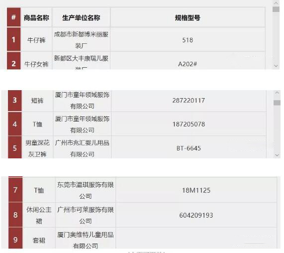 五招教你远离害人的童装！