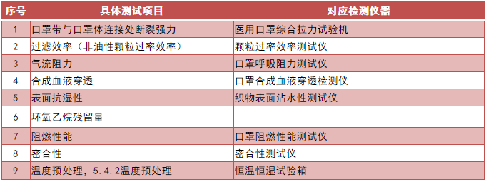 元茂仪器