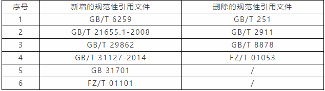 元茂仪器