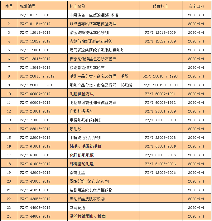 元茂仪器