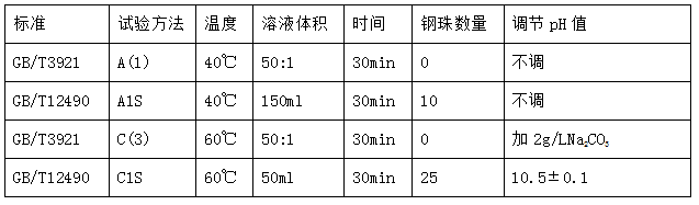 元茂仪器