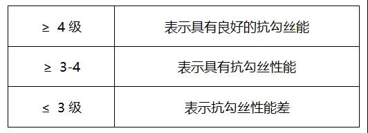 元茂仪器