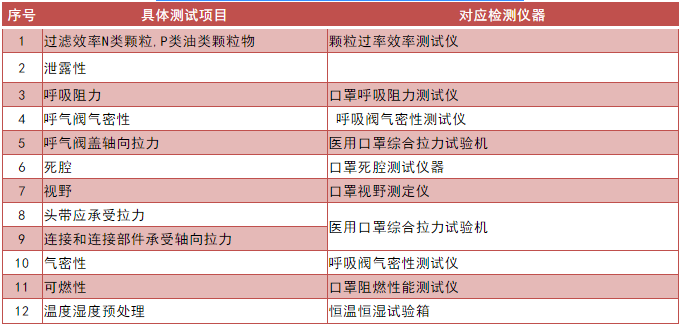 元茂仪器