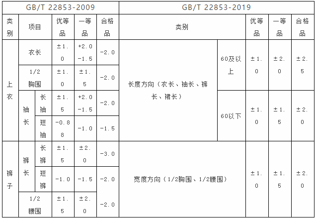 元茂仪器