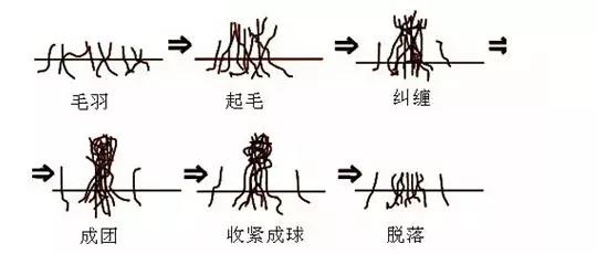 毛线球