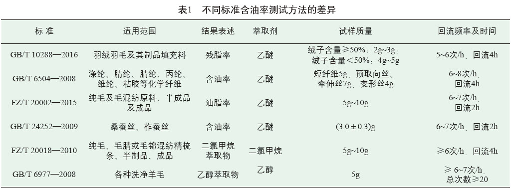 元茂仪器