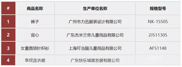 五招教你远离害人的童装！