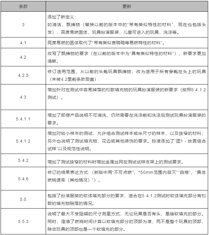 元茂仪器