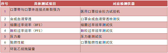 元茂仪器