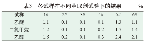 元茂仪器