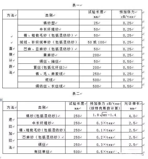 纱线粗细的单位旦尼尔公支、英支和特克斯的定义和表示方法